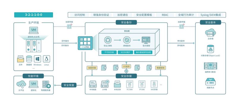 上海软件开发行业的最新动态