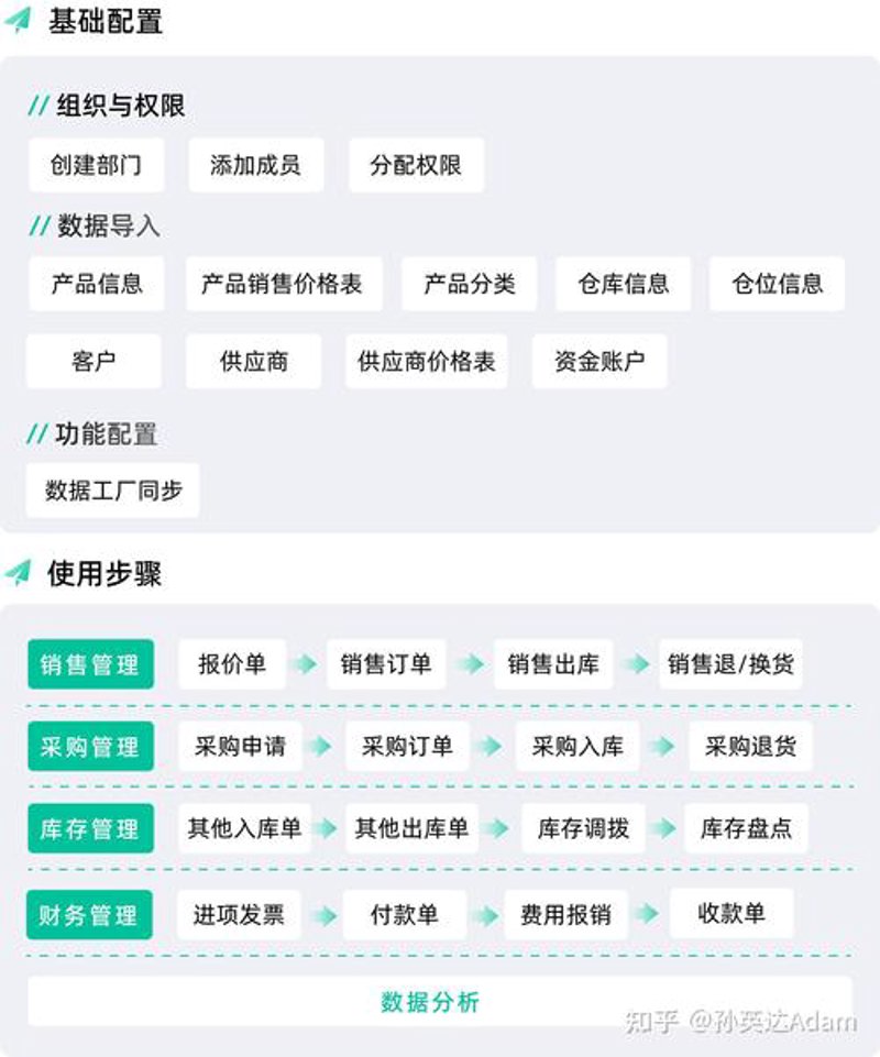 网站建设计划：迈向数字化发展的新台阶