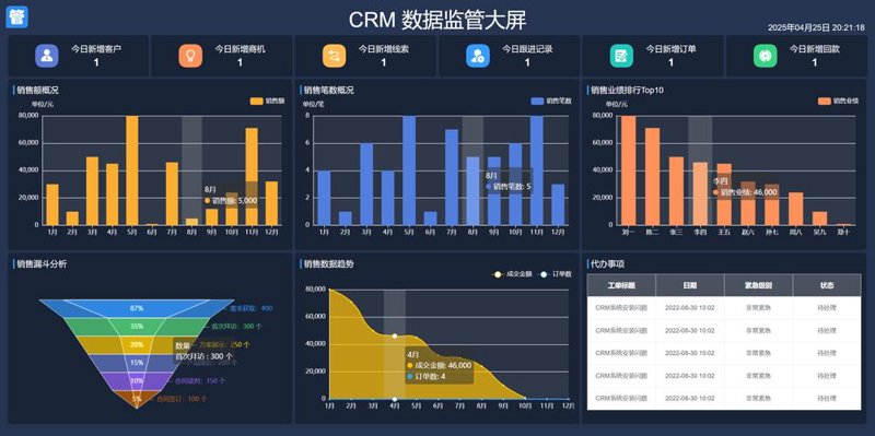 软件定制开发：重塑行业效率的新动力